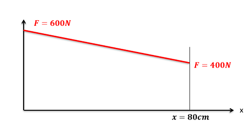 Problem 2 Diagram