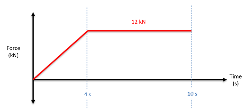 Problem 3 Diagram