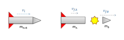 A rocket splitting apart into sections
