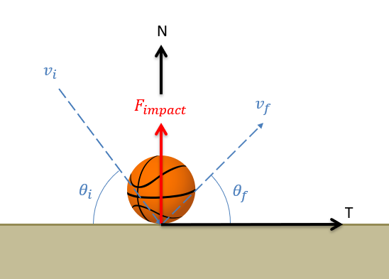 A basketball bouncing off a hard floor