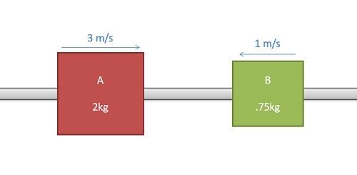 Problem 3 Diagram