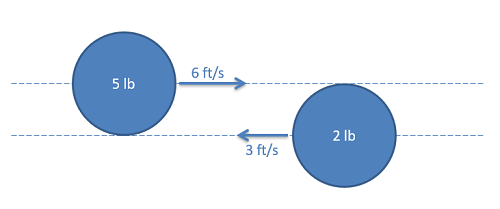 Problem 2 Diagram