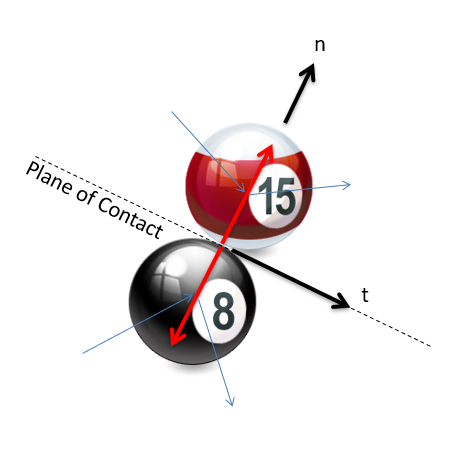 Two billiard balls colliding