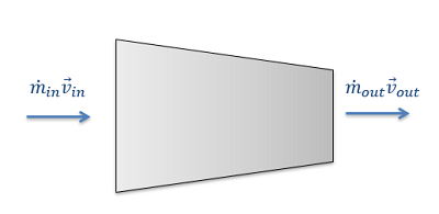 A nozzle with input and output