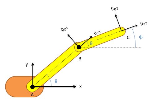 A robotic arm with two sections