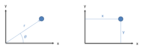 Position via angle and direction versus coordinates