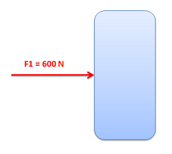 A point force on a block