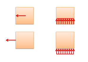 Point of Application of a Force