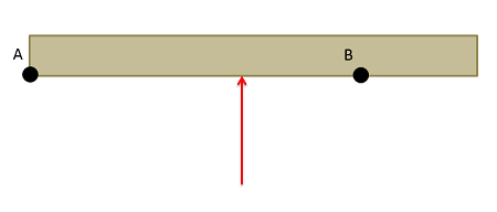 The magnitude and direction of a moment depends upon the chosen axis of rotation