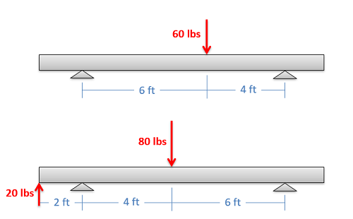 Problem 2 Diagram