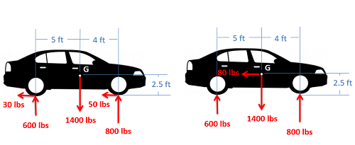 Problem 3 Diagram