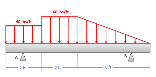Problem 2 Diagram