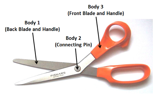 A pair of scissors