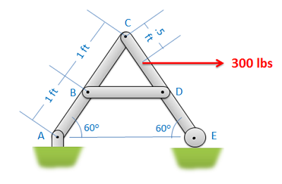 Analysis of Frames and Machines Labels