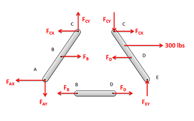 Analysis of Frames and Machines