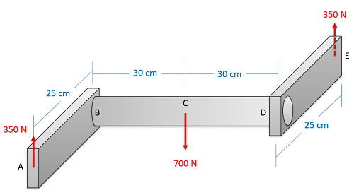 Problem 3 Diagram