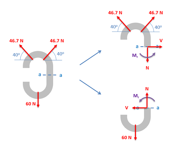 Breaking a body into sections and the free body diagrams