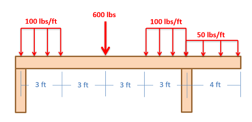 Problem 3 Diagram