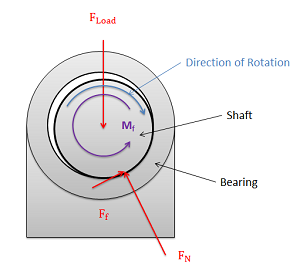 A Plain Bearing