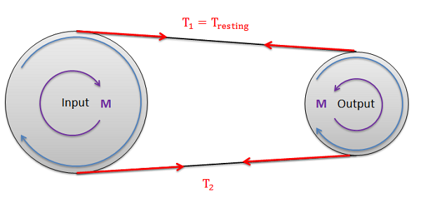 Belt Drive System