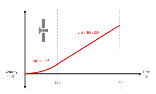 Problem Diagram