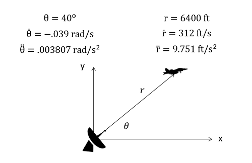 Problem 1 Diagram