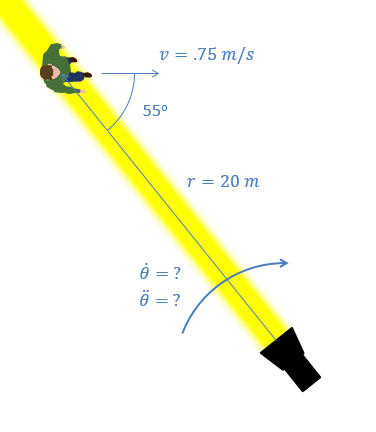 Problem 2 Diagram