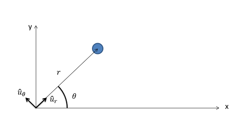 A polar coordinate system