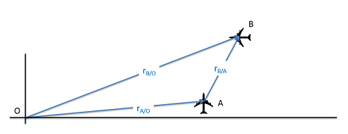 Relative Motion in 2 dimensions.