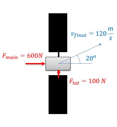 Problem 1 Diagram