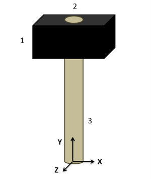 Breaking down a body into simple parts