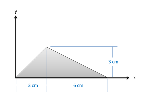 Problem 2 Diagram