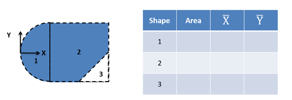 centroid table