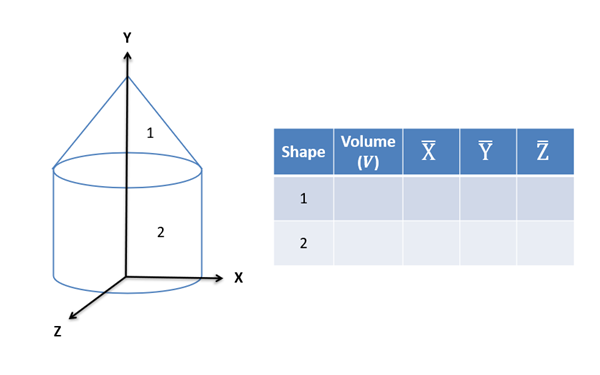 centroid of volume table