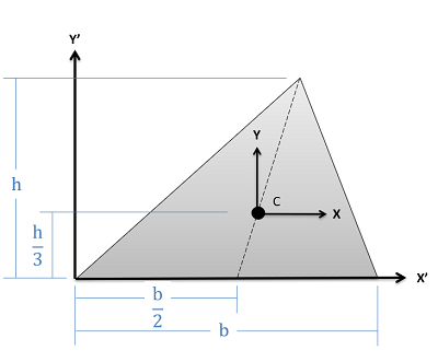 Centroid of a Triangle